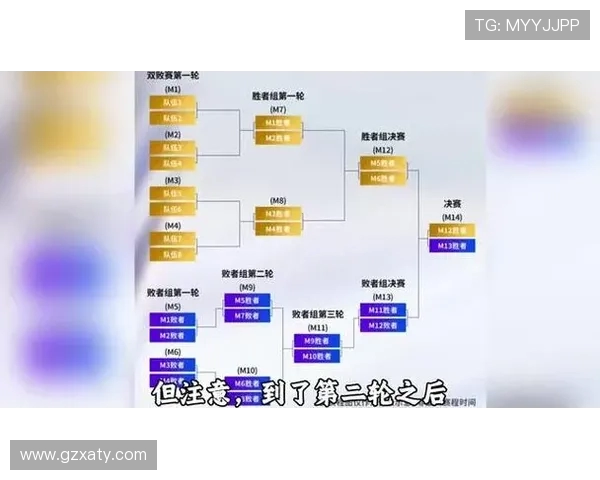 挑战者杯最新积分榜TES战队以70分稳居榜首位置